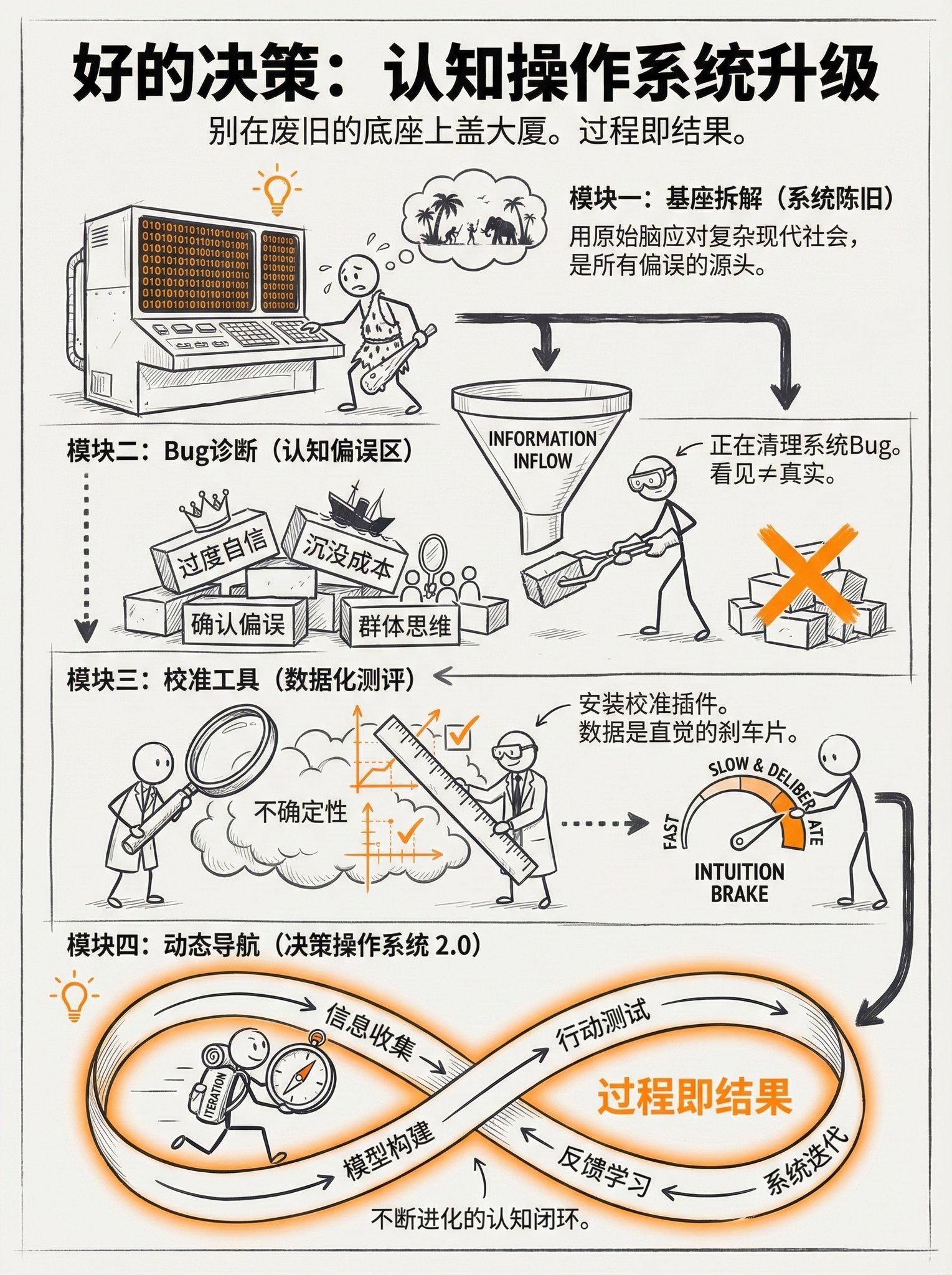 好的决策：认知操作系统升级