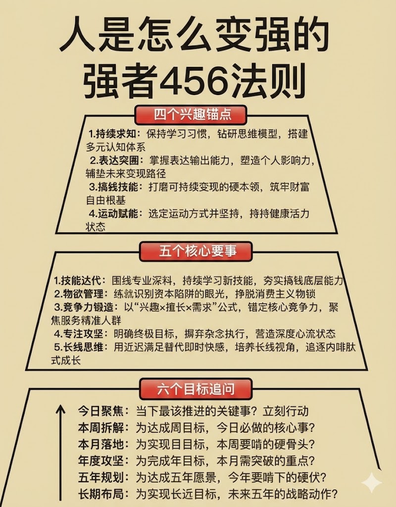人是怎么变强的(强者456法则)