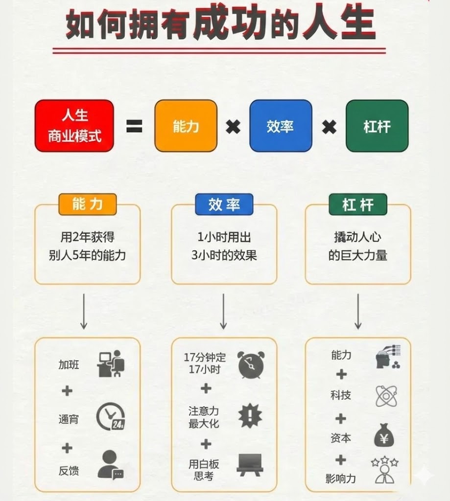 如何拥有成功的人生