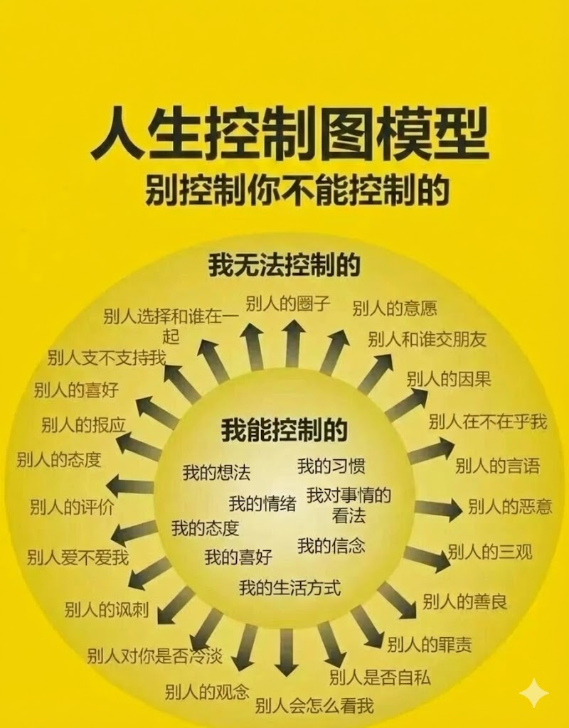 人生控制图模型，别控制你不能控制的