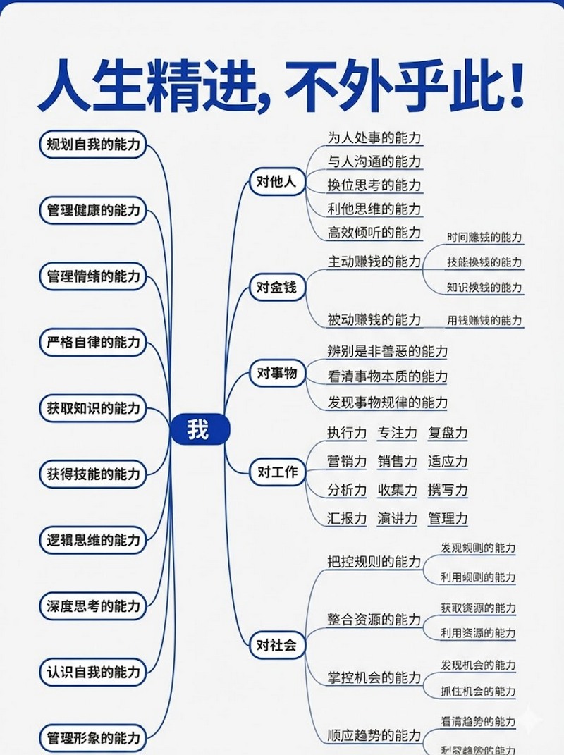 人生精进