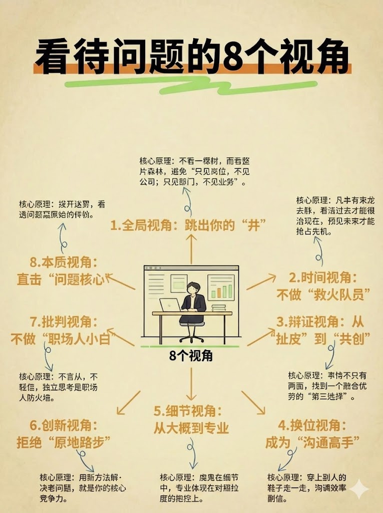 8 个视角让你看透所有问题！