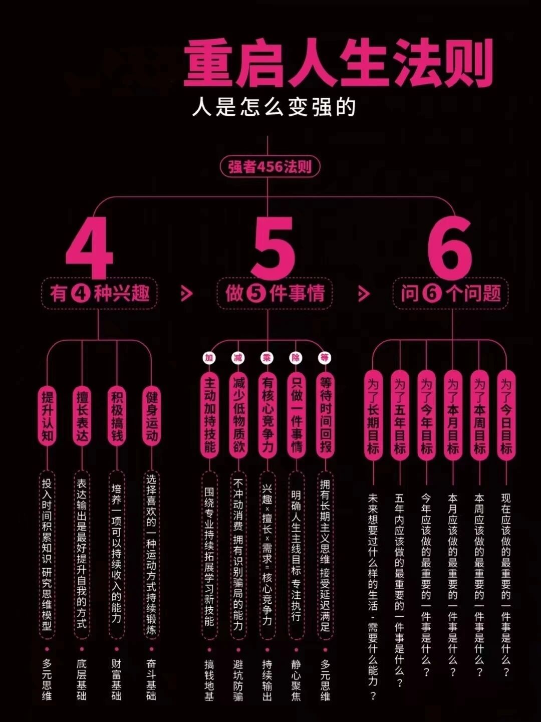 重启人生法则