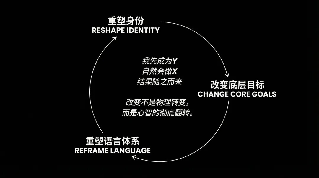 如何通过重塑心智，让自己一天内翻转人生？