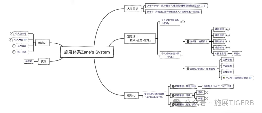 10年沉淀：我的通用工作体系