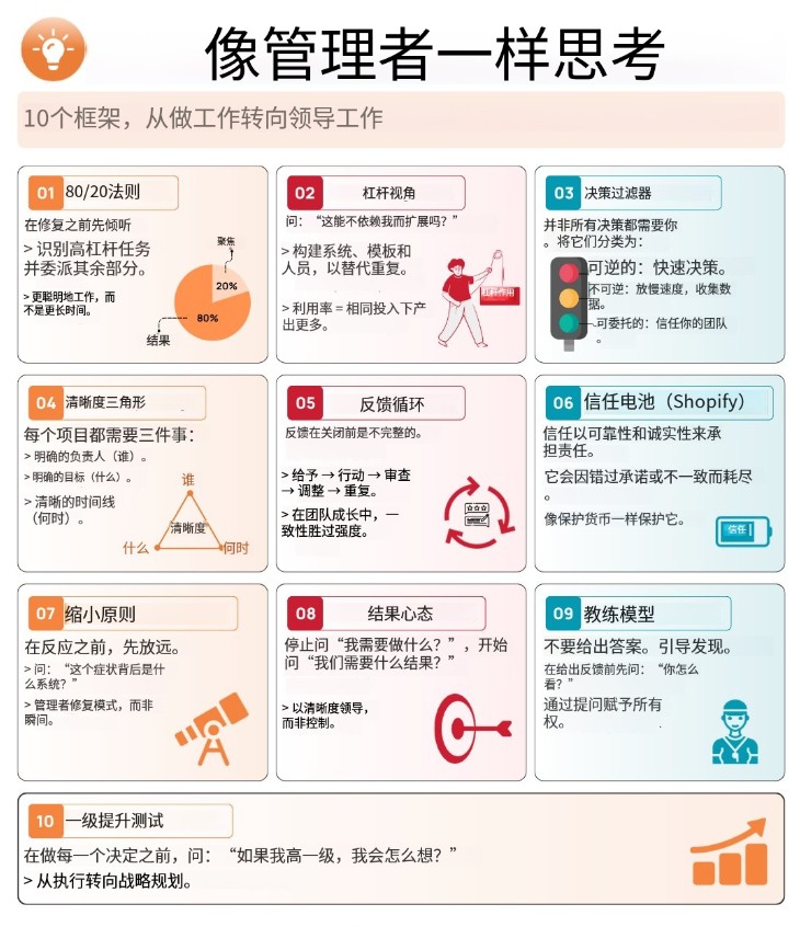 像管理者一样思考