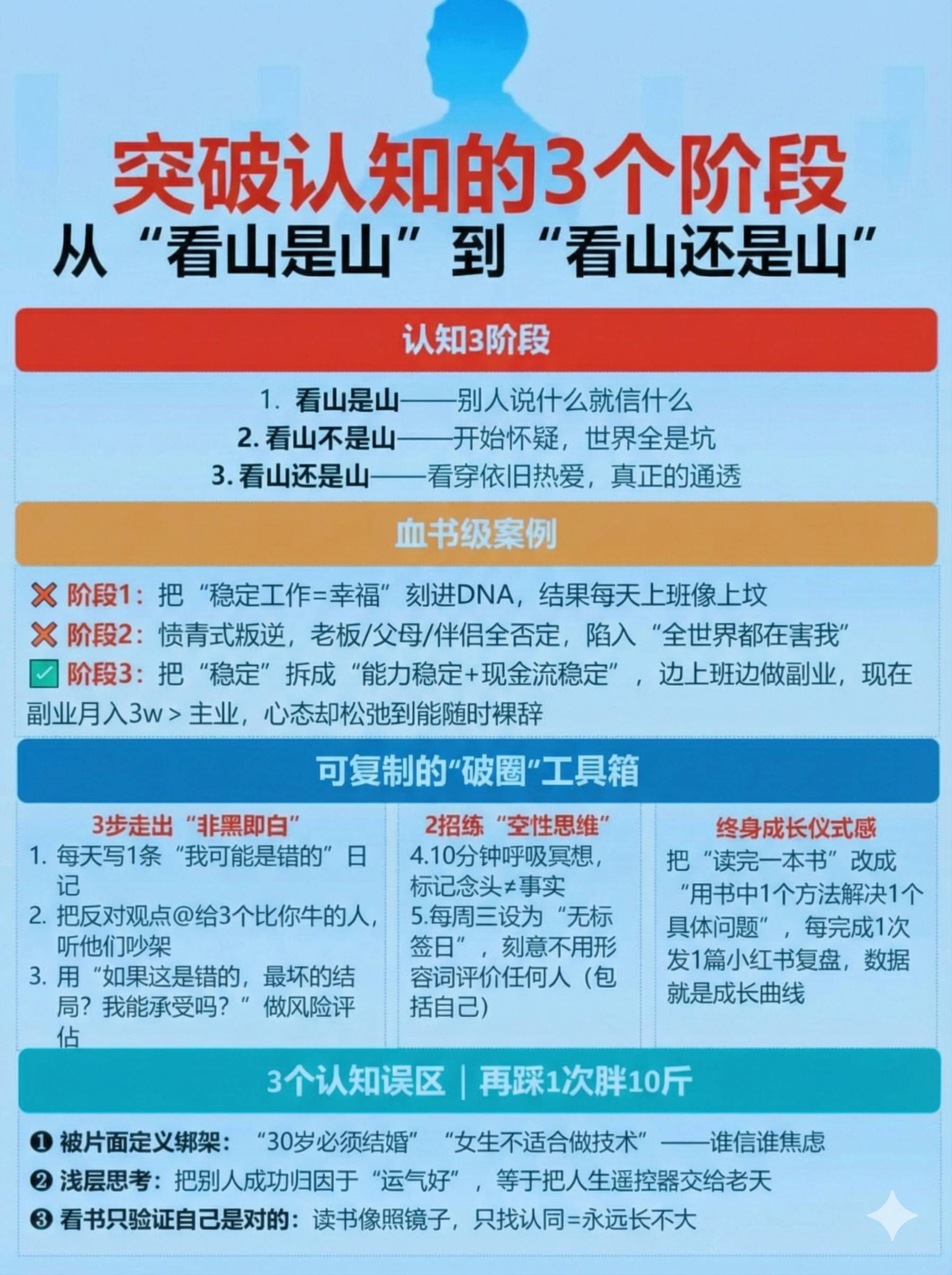 突破认知的3个阶段，从“看山是山”到“看山还是山”