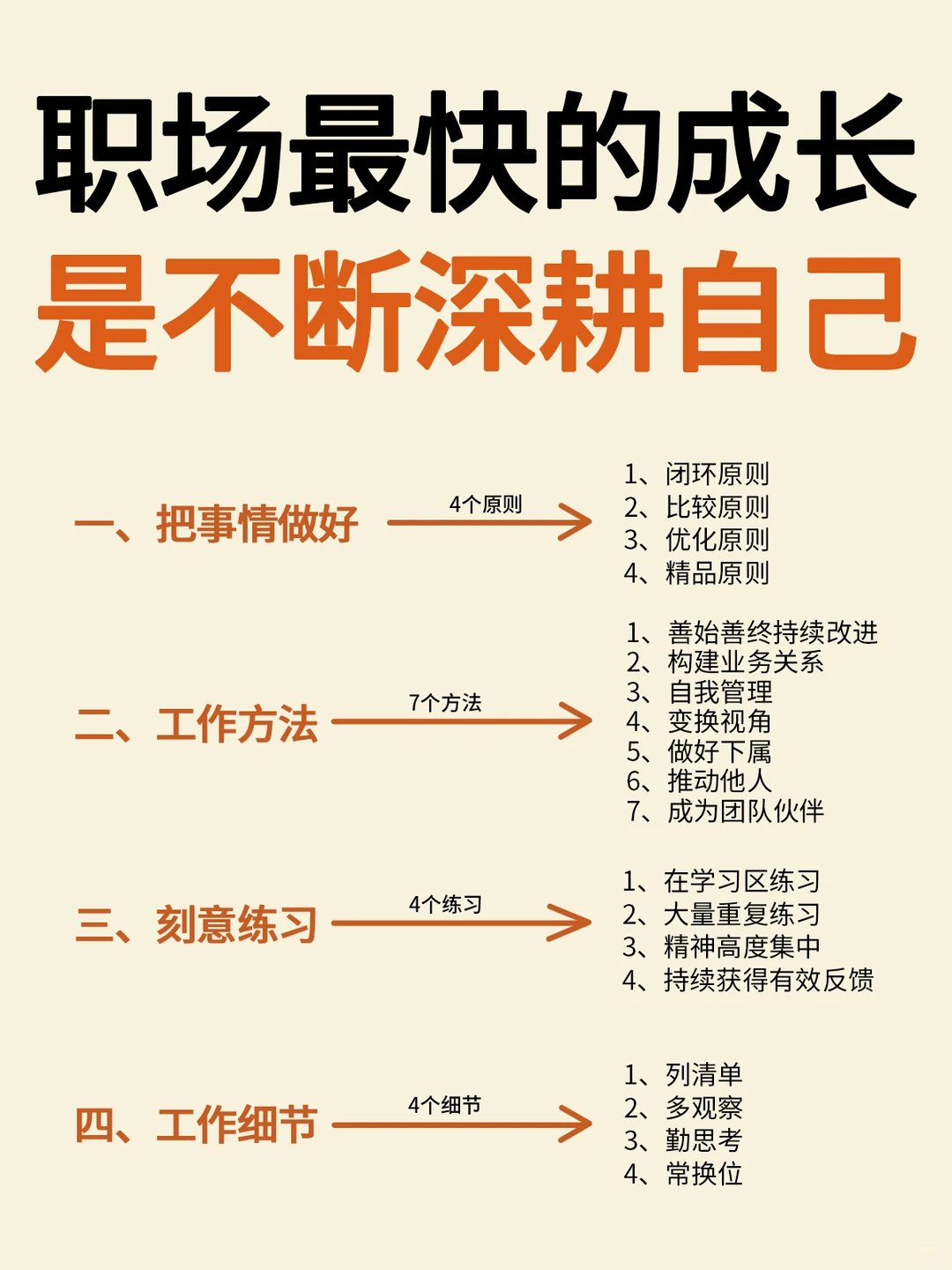 职场里最快的成长方式，是不断深耕自己