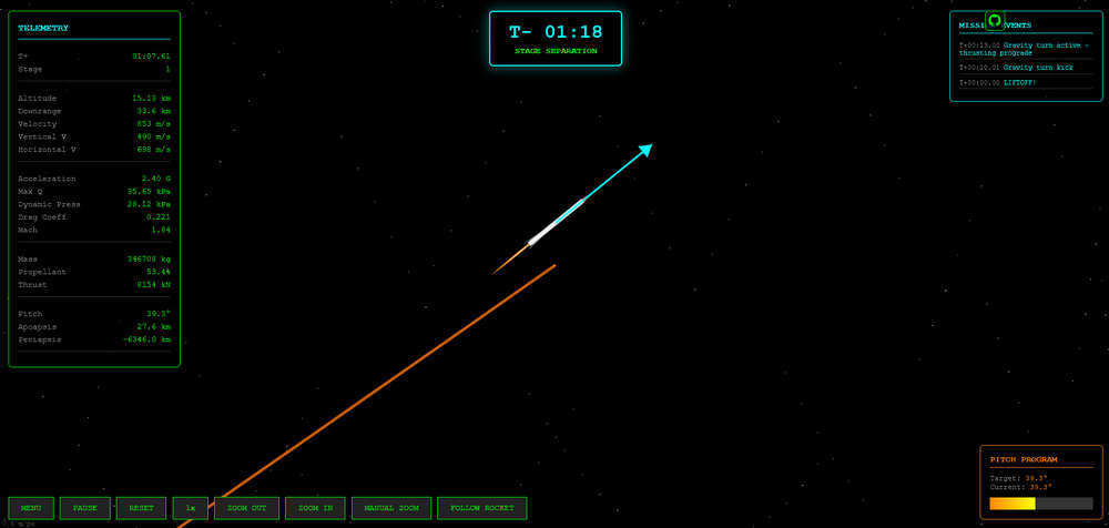 Orbital Rocket Simulation，在线高精度火箭发射与轨道模拟器，航空航天爱好者必玩