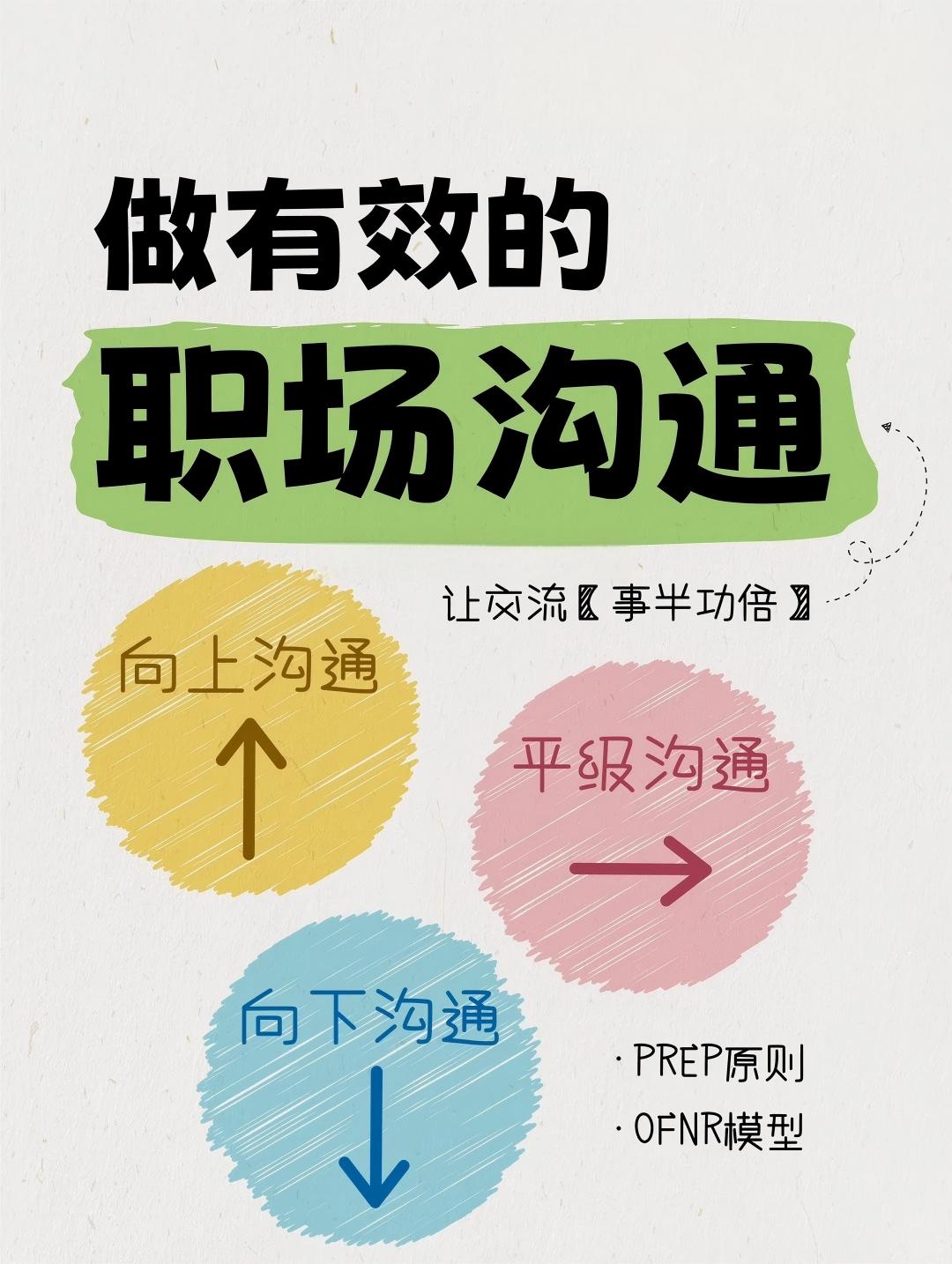 做有效的职场沟通