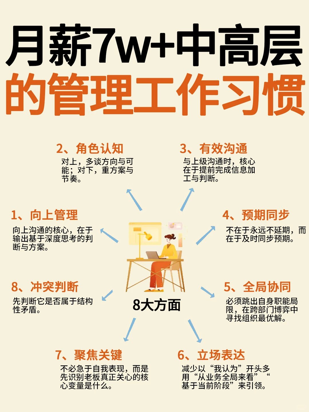 月薪7w+中高层管理的工作习惯