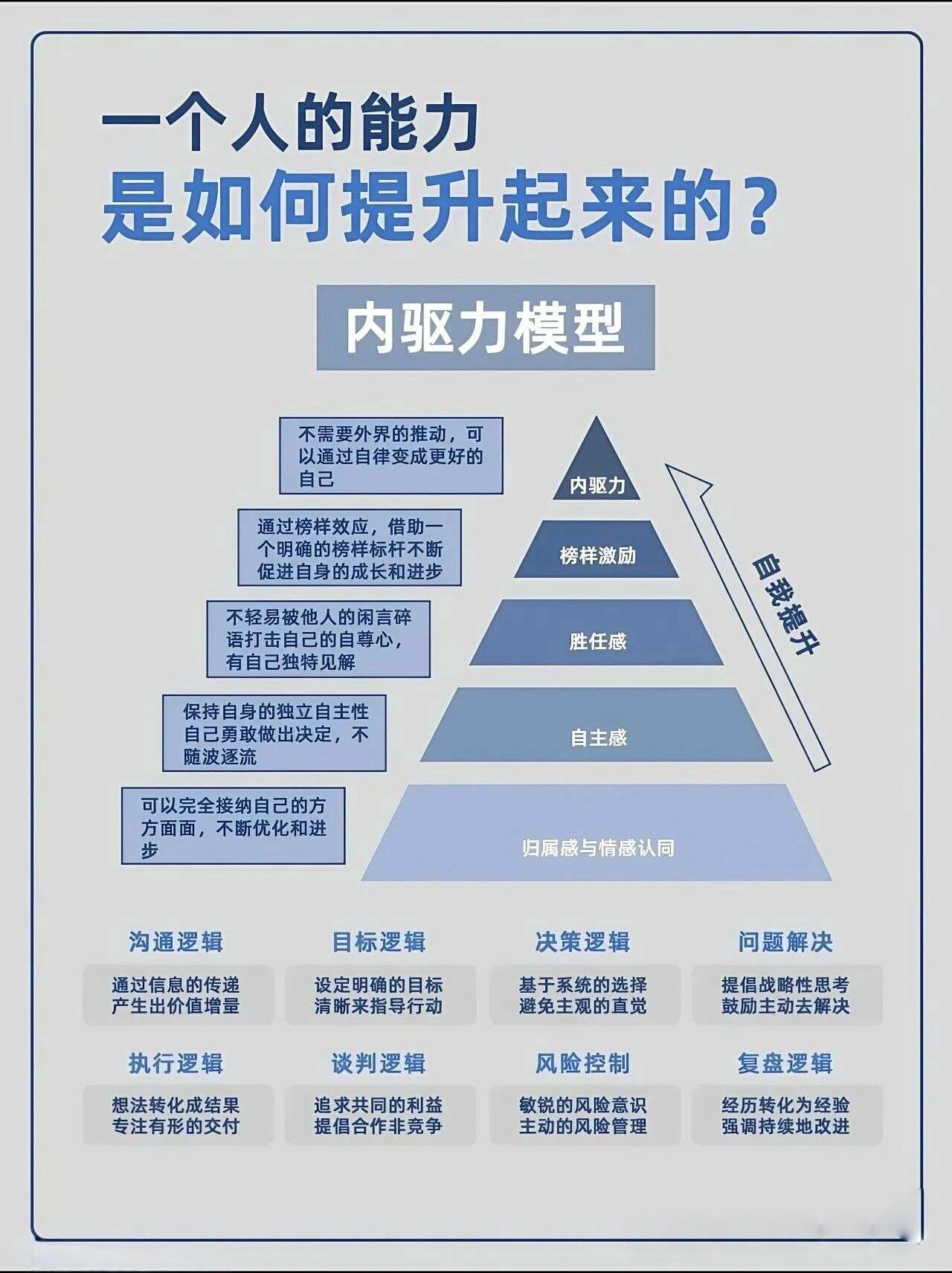 能力觉醒：从内驱力到问题解决真正的成长，始于内心的火焰
