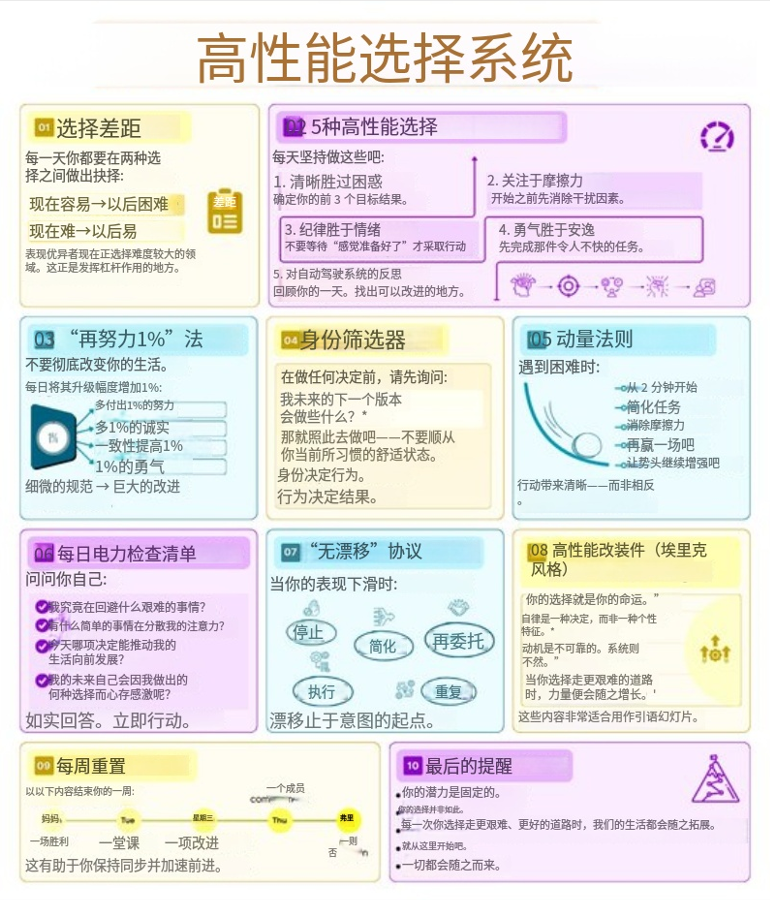 高性能选择系统