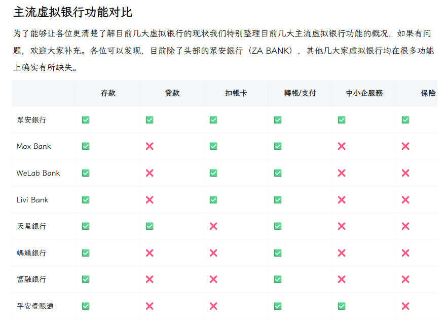 一份完整的香港银行账户使用指南V1.6 + 一份完整的香港找换店及数字货币OTC指南（V2.0）