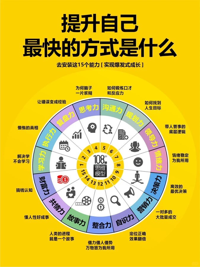 提升自己最快的方式什么？去安装这15个能力，实现爆发式成长