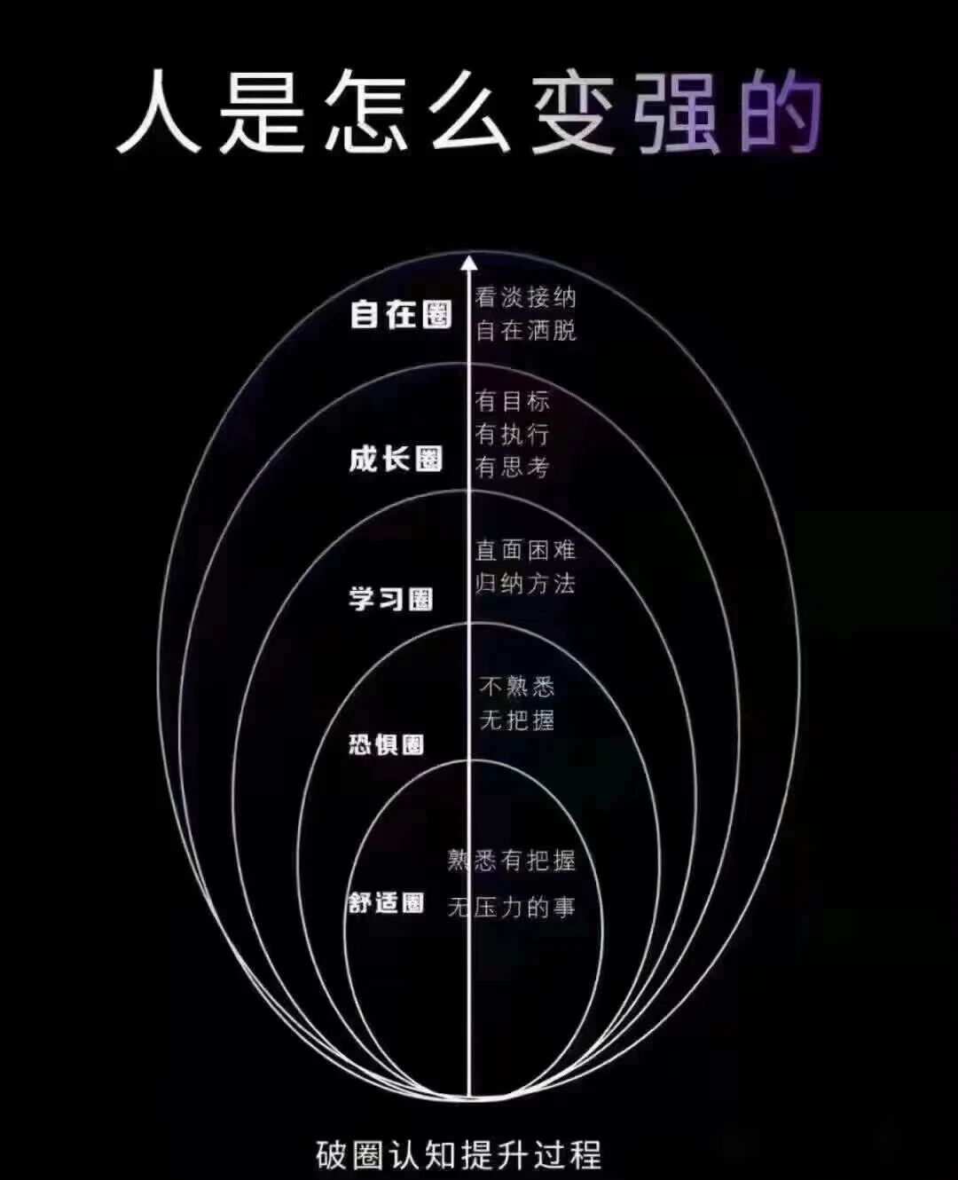 怎样练一身赚钱的本事