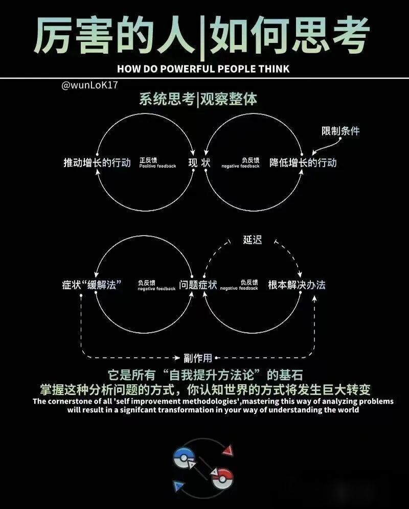 厉害的人如何思考