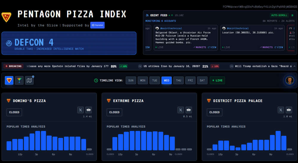 Pentagon Pizza Watch，五角大楼披萨指数，预测美国潜在的军事活动趋势