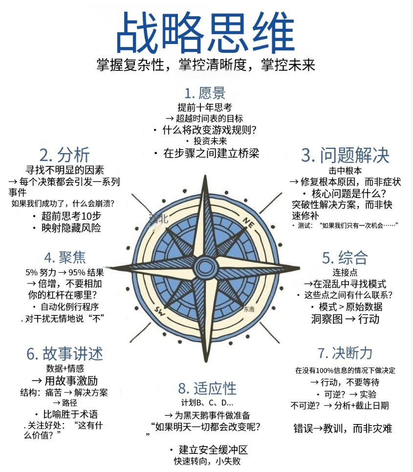 战略思维