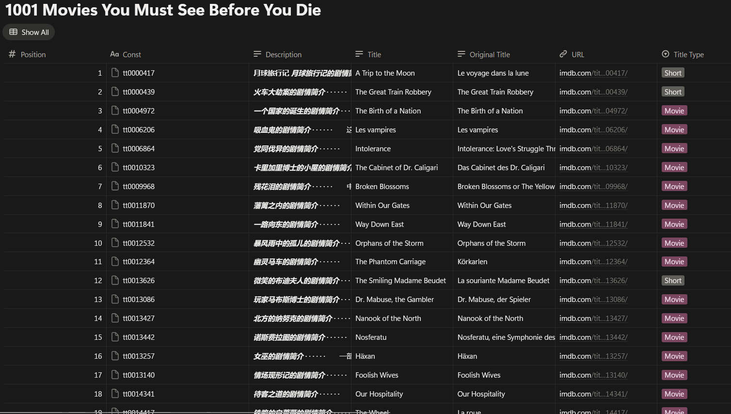 1001 Movies You Must See Before You Die