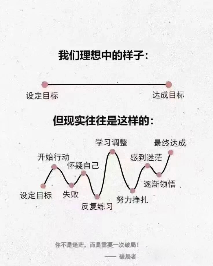 你不是迷茫，而是需要一次破局！