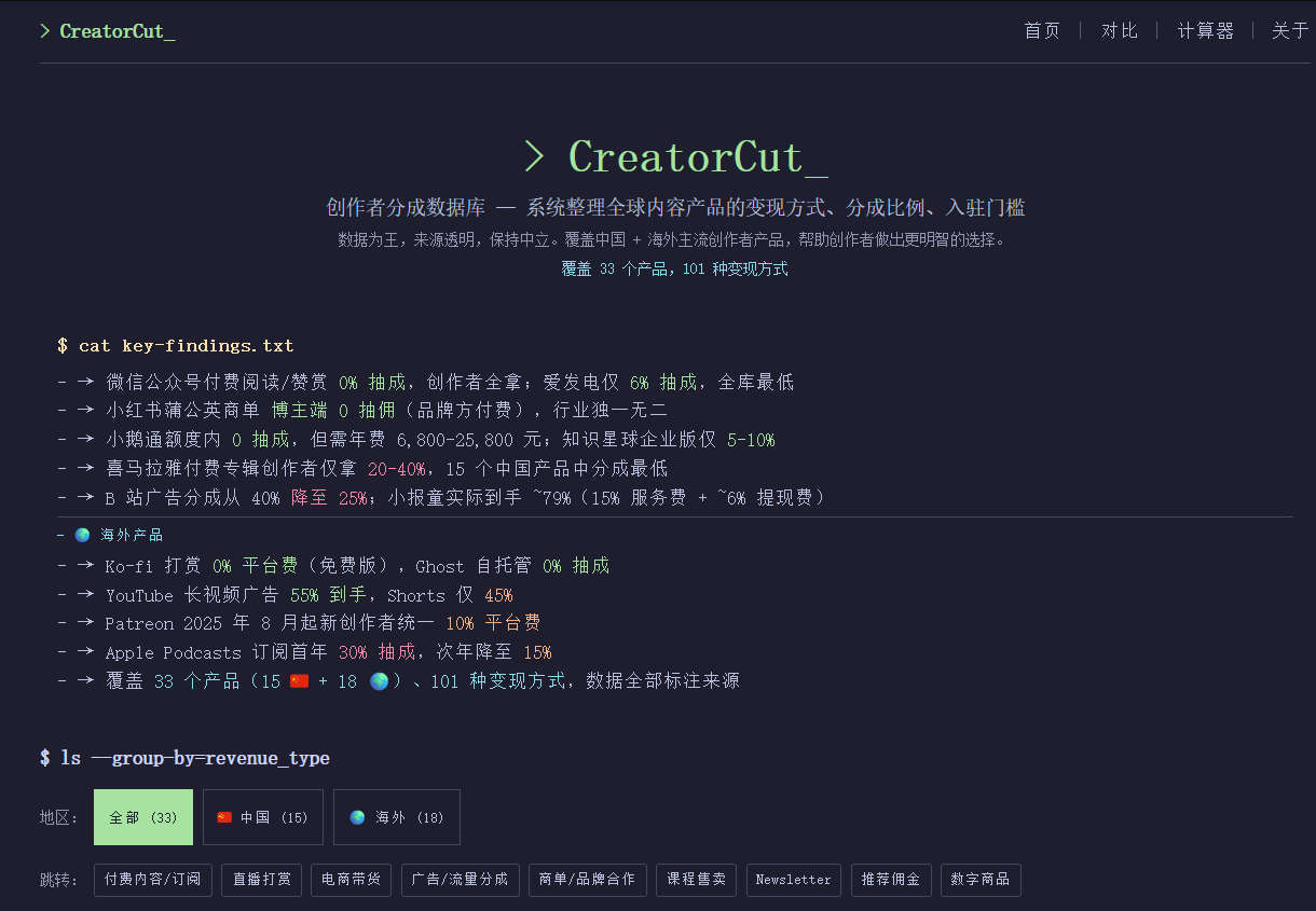 CreatorCut，把创作者收入规则“透明化”的数据库工具，内容创作者必备