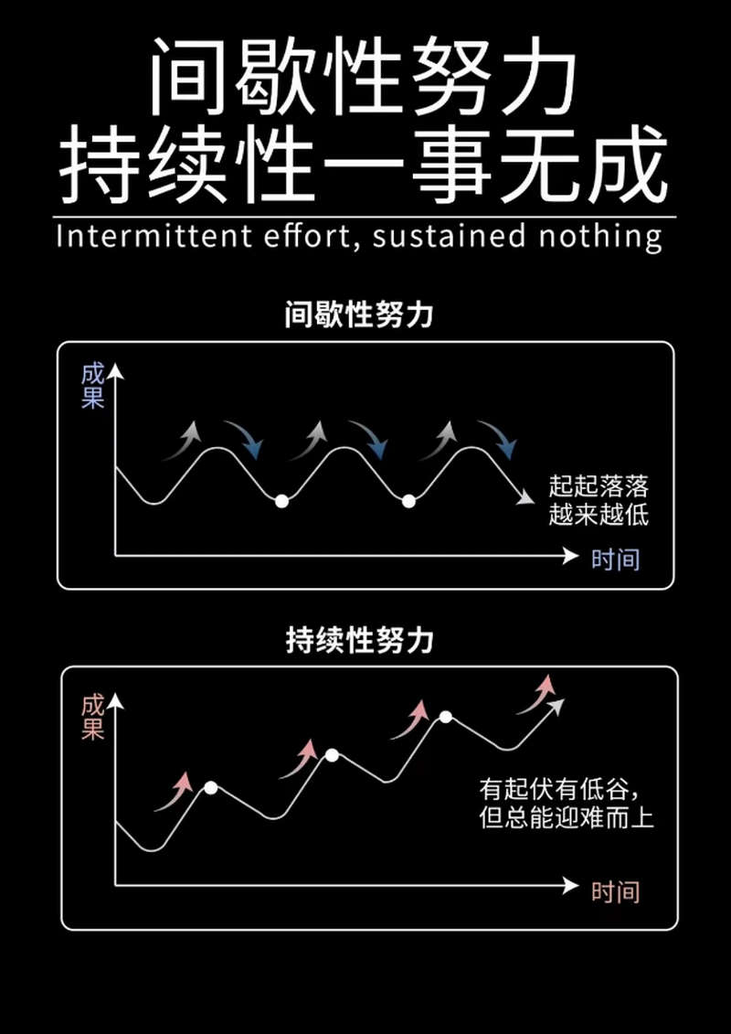 间歇性努力，持续性一事无成