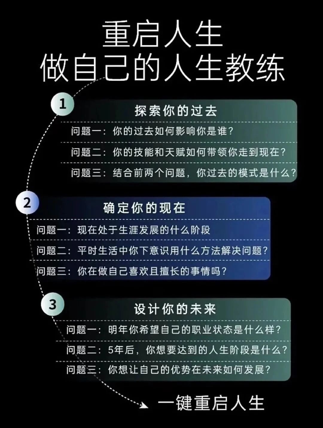 重启人生做自己的人生教练