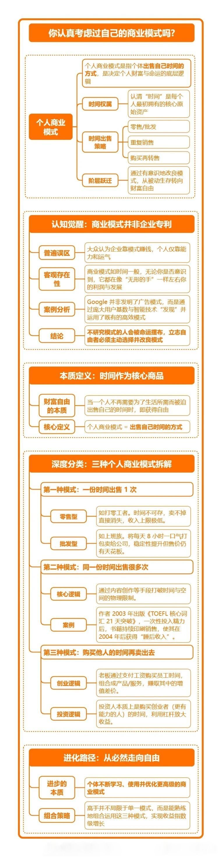 你认真考虑过自己的商业模式吗?