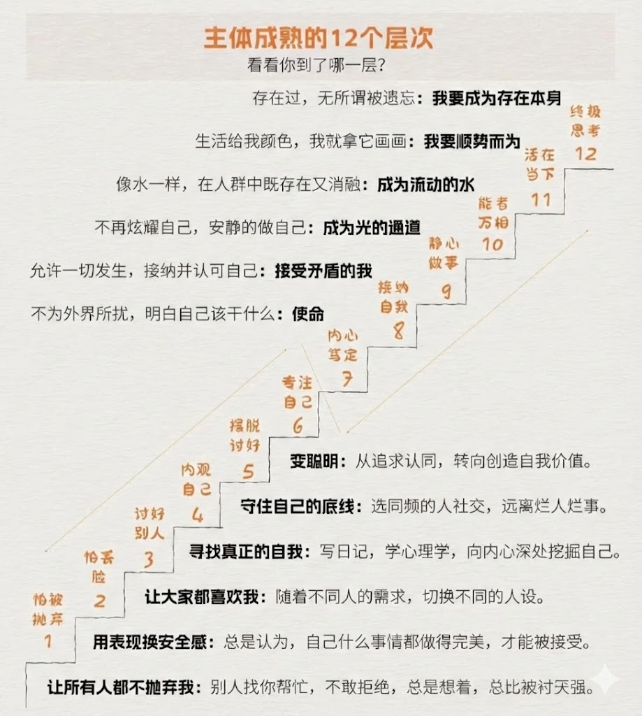 主体成熟的12个层次，看看你到了哪一层？