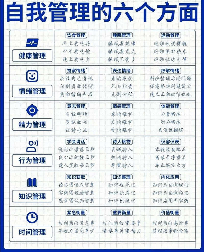 自我管理的六个方面