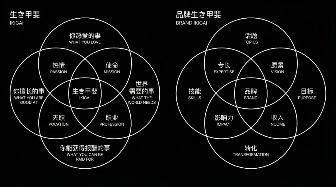 如何不靠运气致富？纳瓦尔的9条致富理念，我反复读了10遍