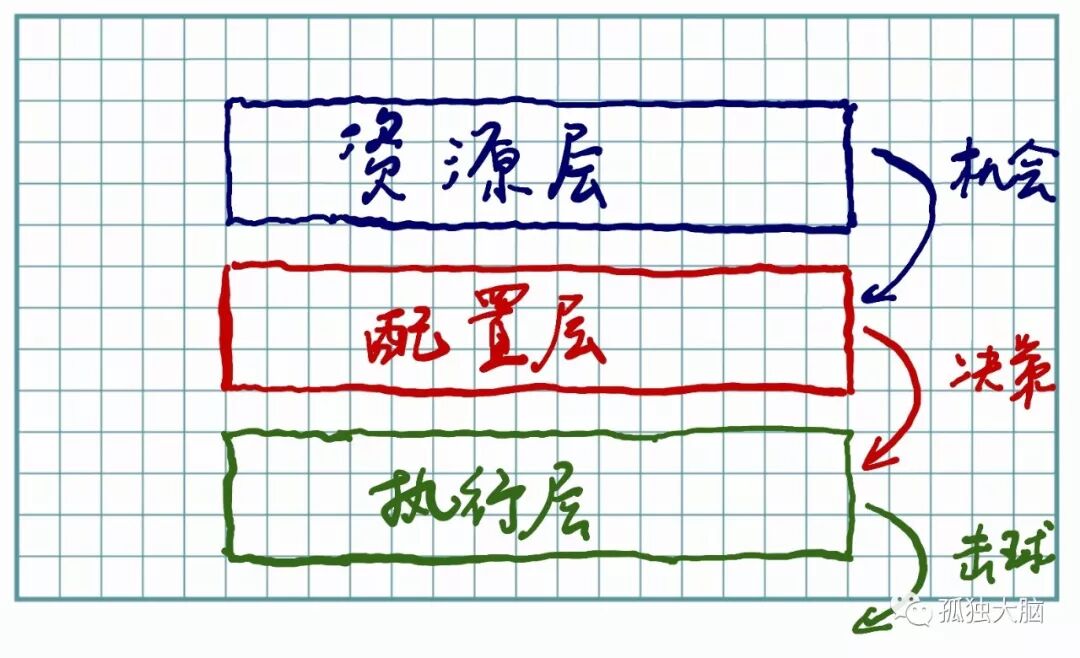 财富取决于极少的大高潮，幸福取决于较多的小高潮