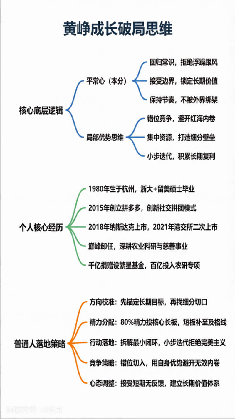 学黄峥破局思维，告别无效成长内卷