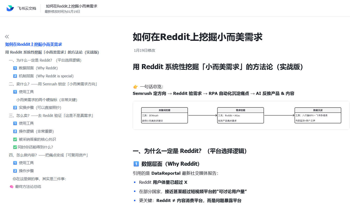如何在Reddit上挖掘小而美需求