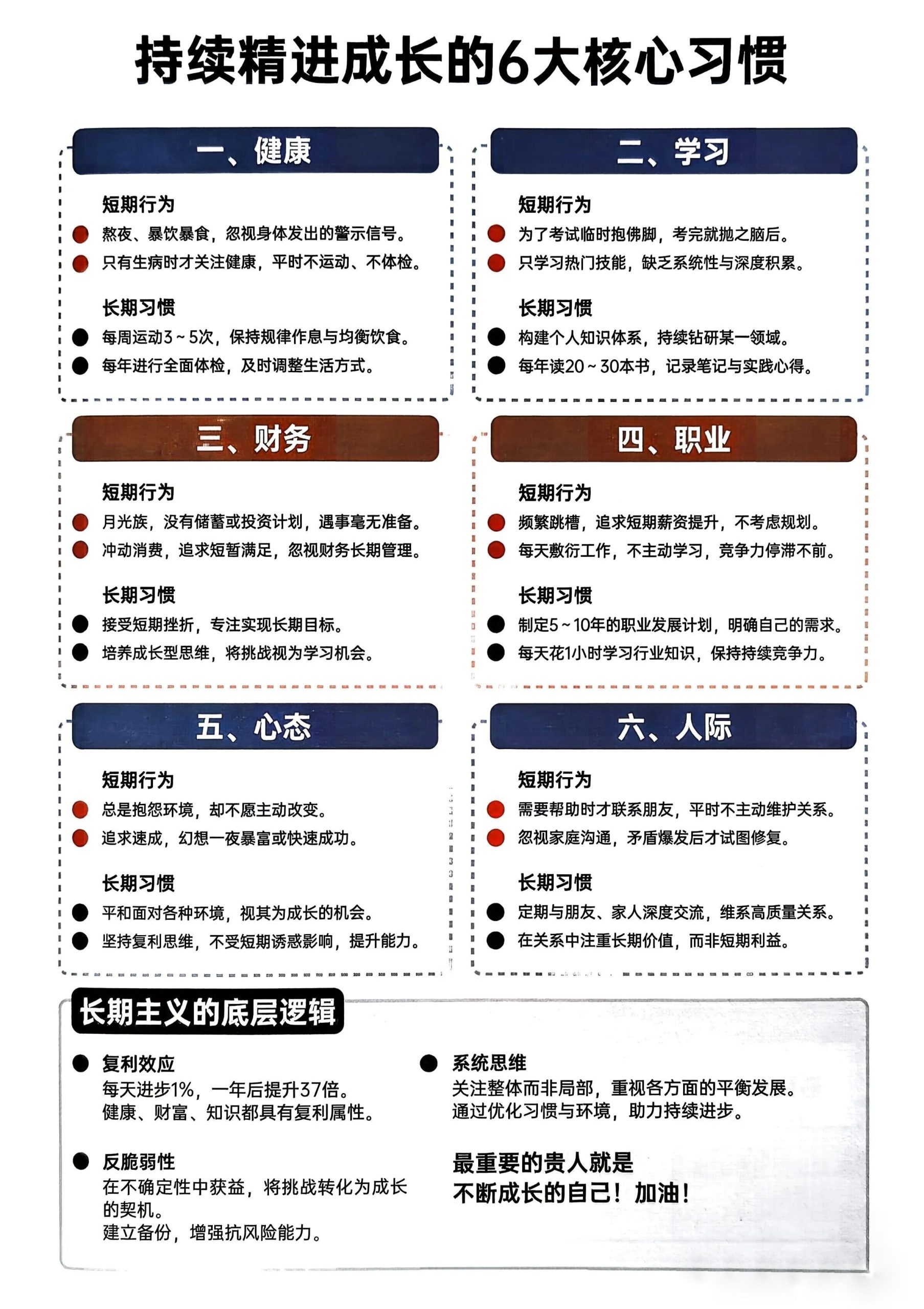 持续精进成长的6大核心习惯