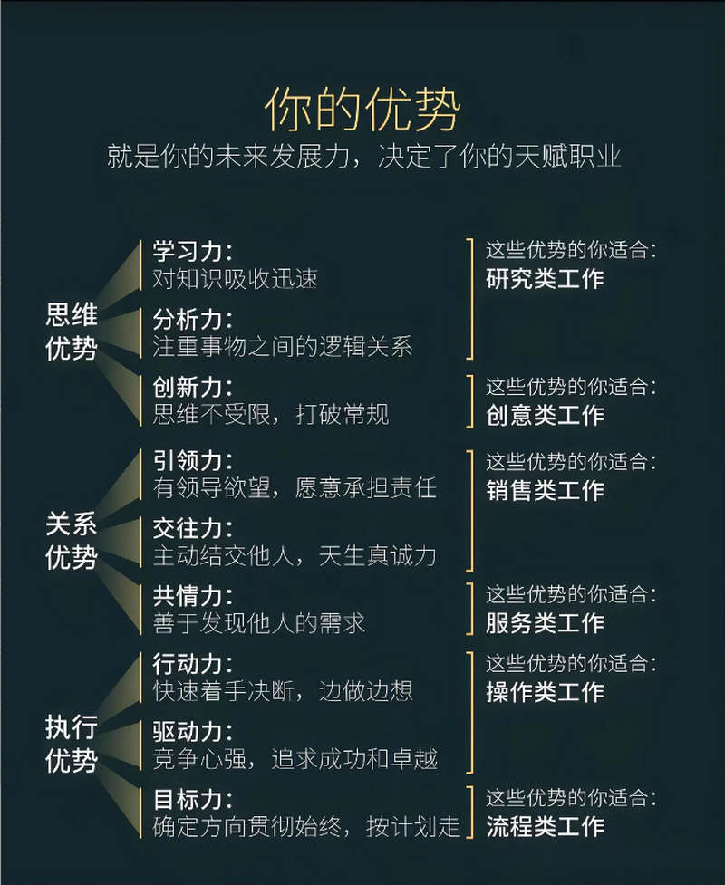 你离年薪百万，只差“认清自己”这一步