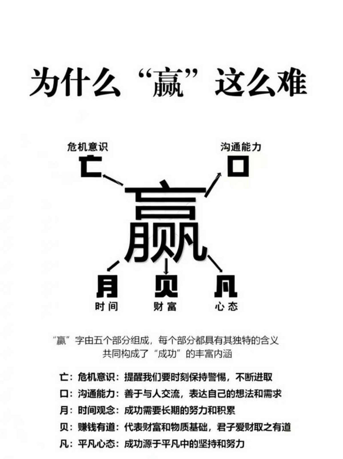 基于“赢”字拆解的个人能力提升行动清单