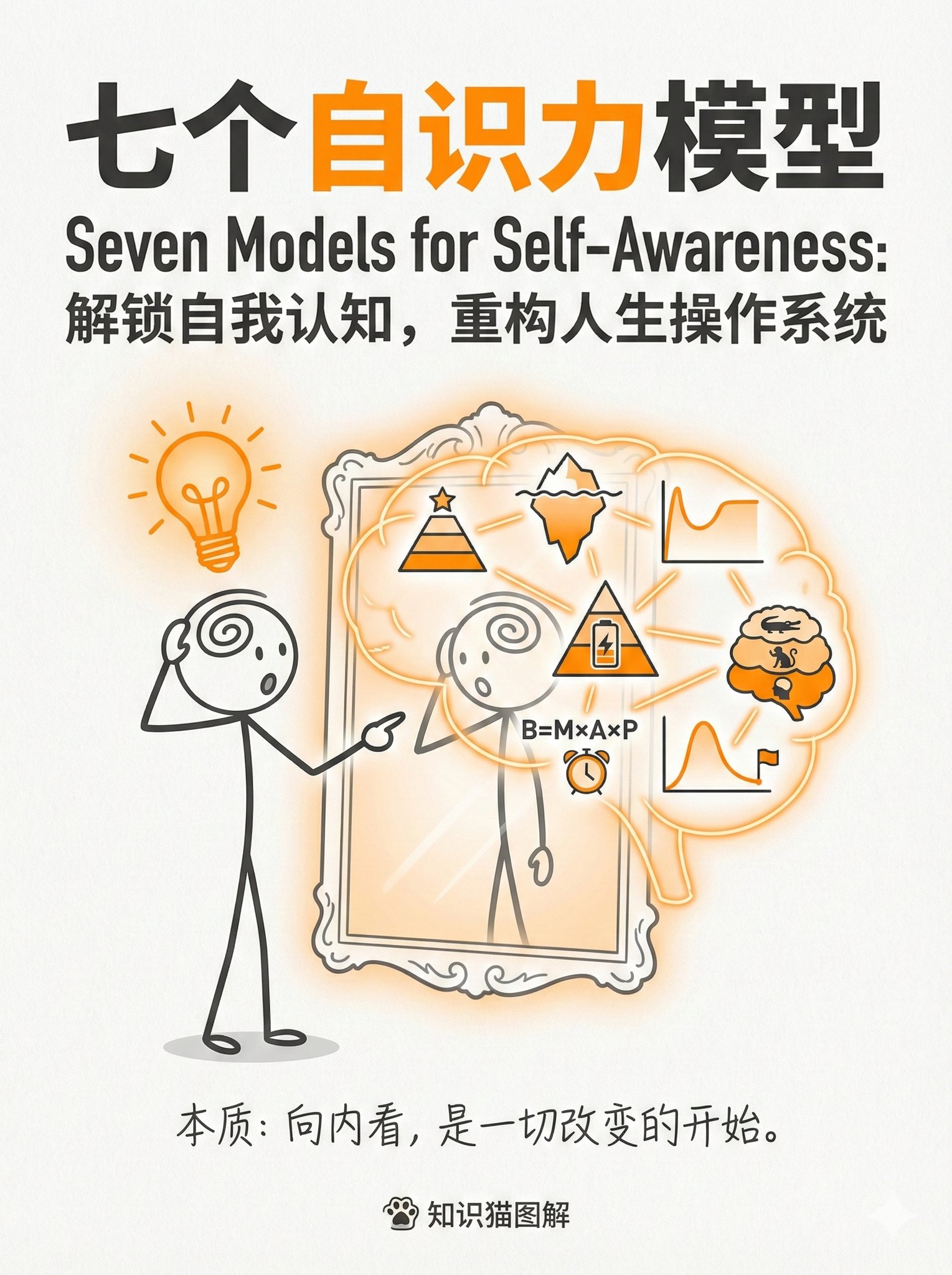 七个认识自己的思维模型