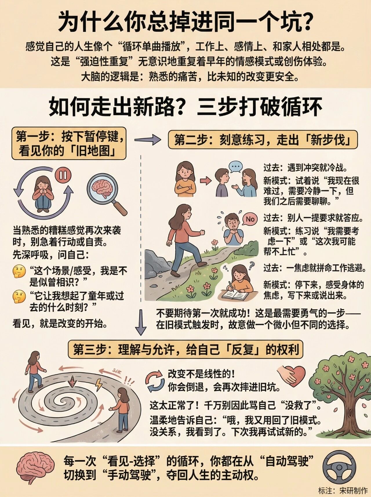 命运总给你发同一张烂牌，换个应对方式