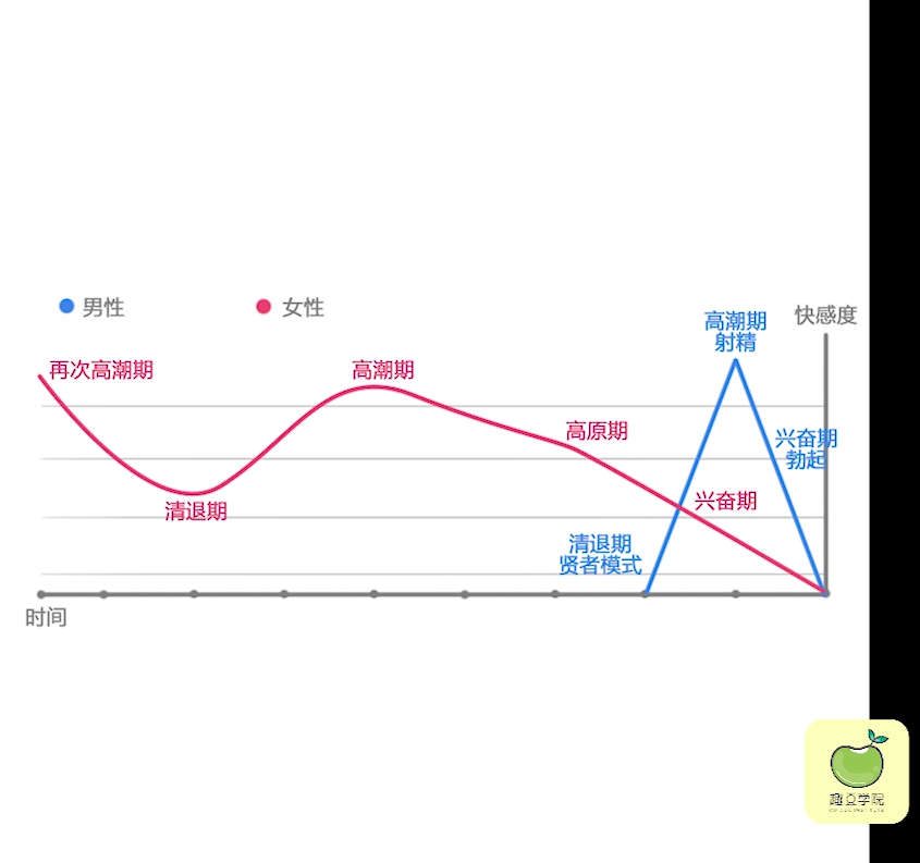 【趣豆教室第27期】让98%的女生快感迭起的秘诀