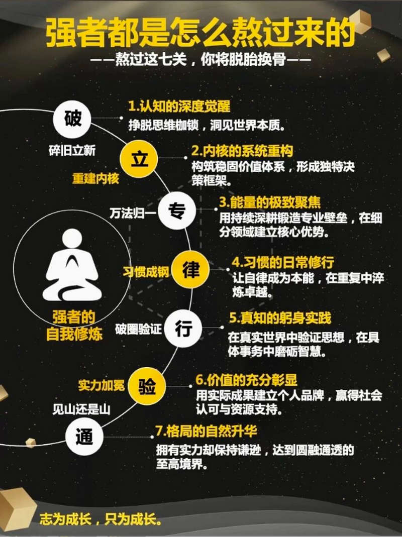 强者都是怎么熬过来的