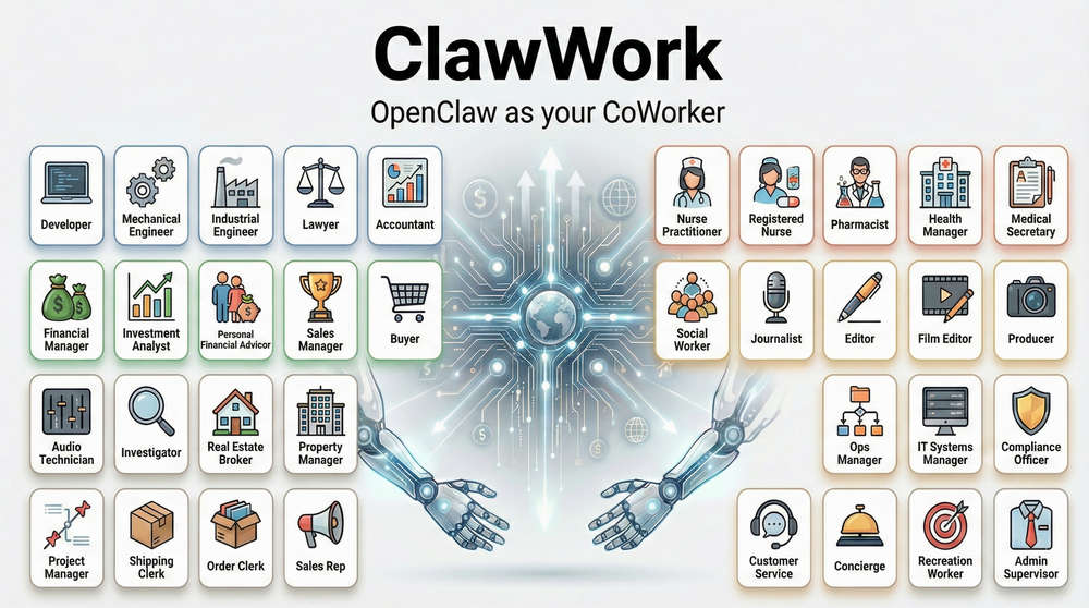 ClawWork，让 AI 从效率助手升级为为能赚钱的“同事”