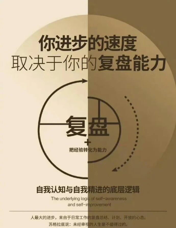 你进步的速度，取决于你的复盘能力！
