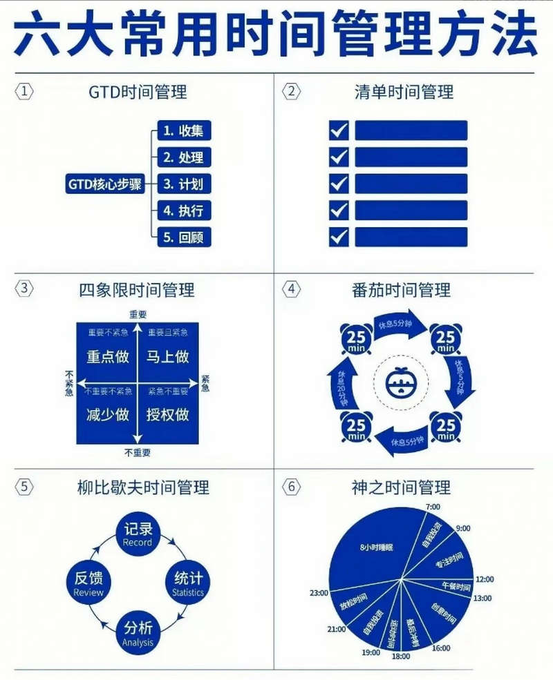 六大常用时间管理方法