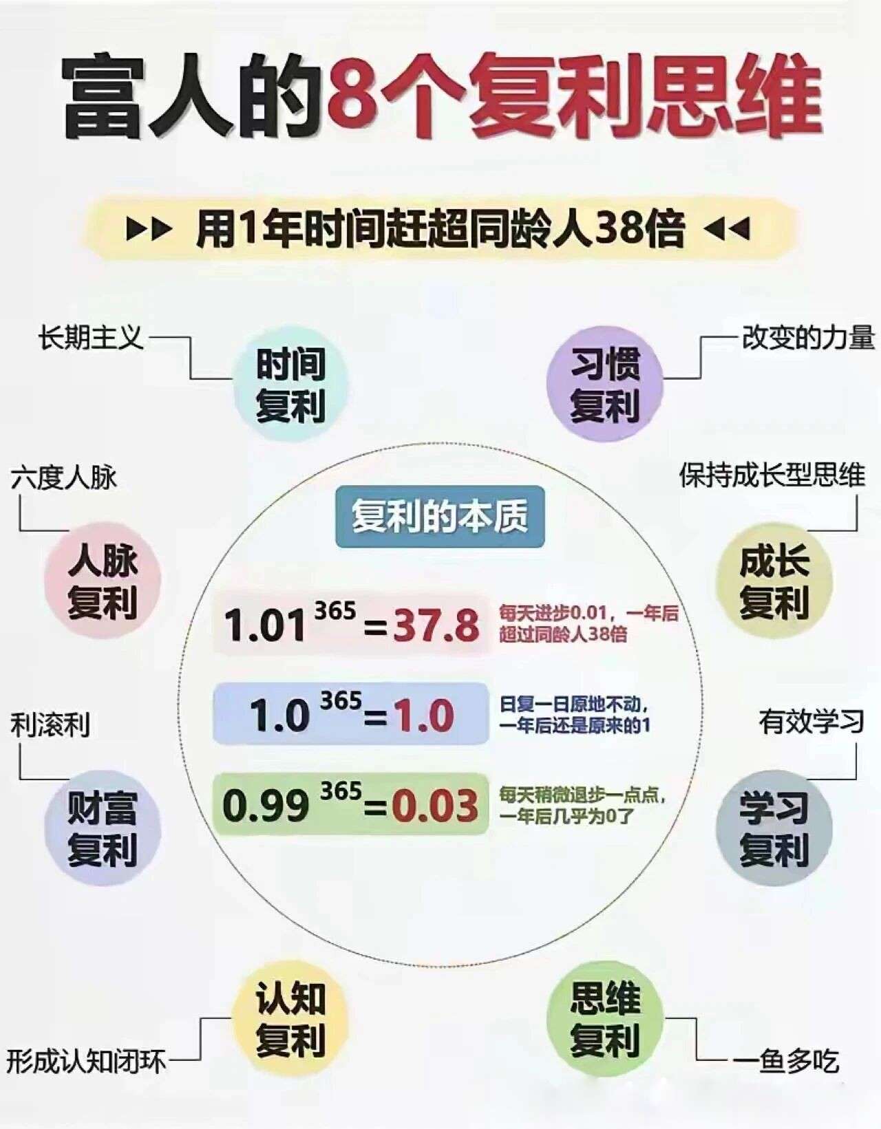 富人的八大复利思维