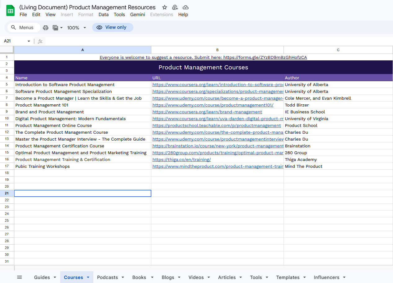 Product Management Resources