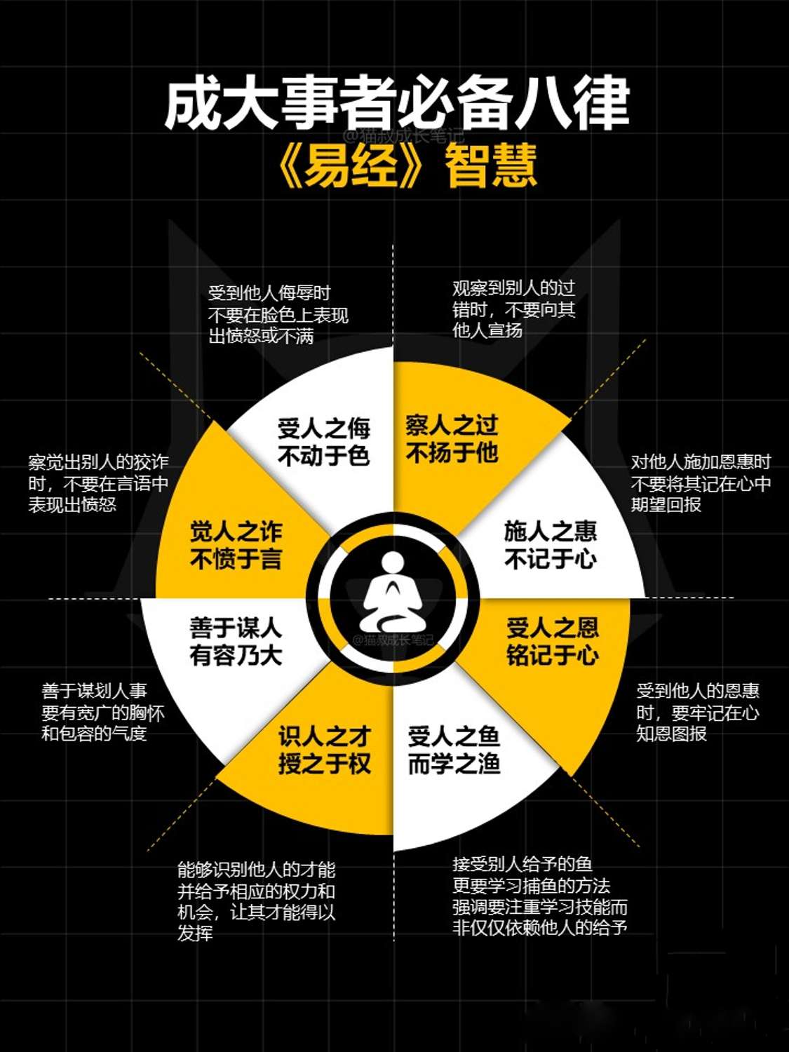 成大事者必备八律