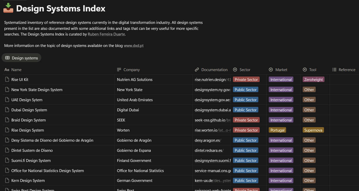 Design Systems Index