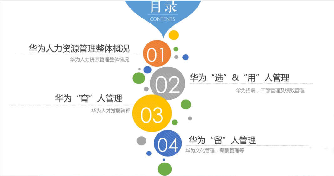 华为培训学院院长亲授 华为人力资源管理内部课
